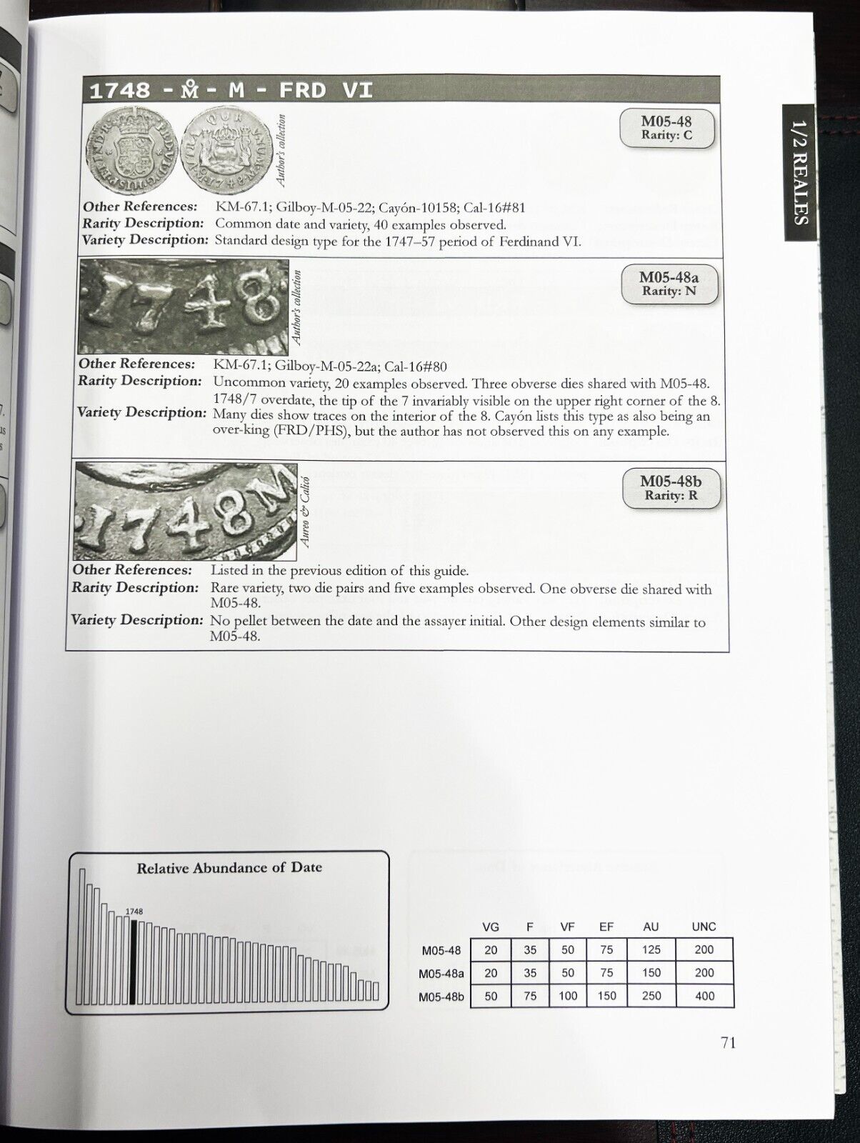 A Variety Guide to the Silver & Copper Coinage of the Mexico City Mint 1732-1771