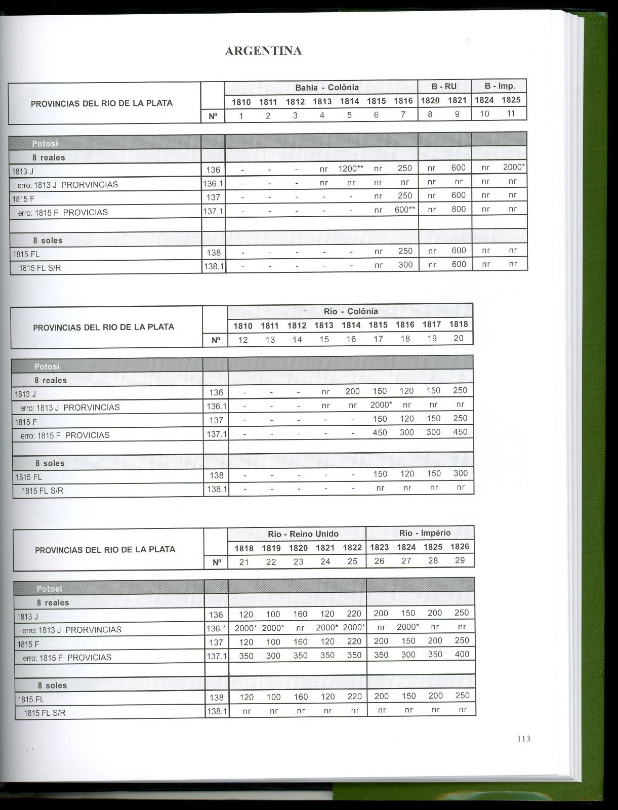 The 960 Reis Overstrikes by David Levy 3rd Edition (2024) Brazil Coin Book