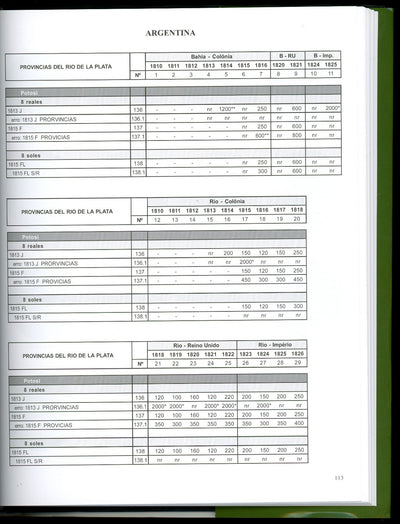 The 960 Reis Overstrikes by David Levy 3rd Edition (2024) Brazil Coin Book