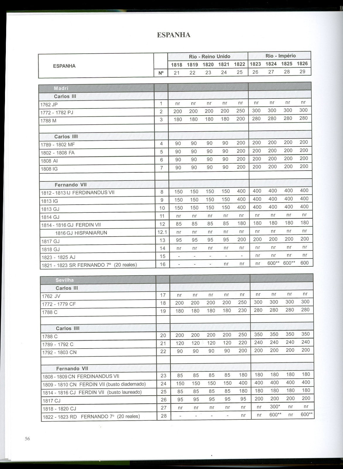The 960 Reis Overstrikes by David Levy 3rd Edition (2024) Brazil Coin Book