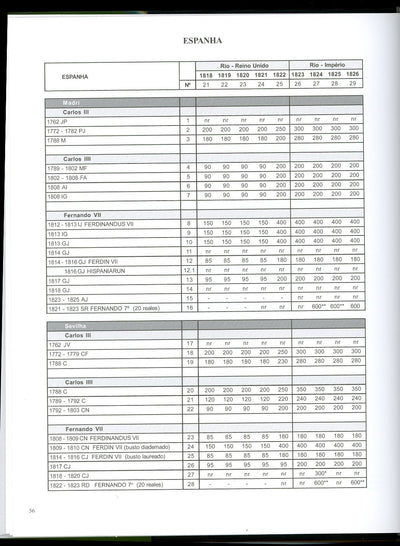 The 960 Reis Overstrikes by David Levy 3rd Edition (2024) Brazil Coin Book