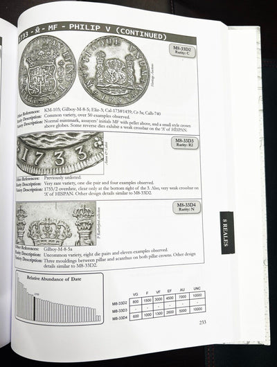 A Variety Guide to the Silver & Copper Coinage of the Mexico City Mint 1732-1771